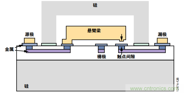 KO传统开关的MEMS开关，用在这些电路上是极好的