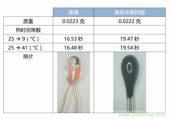 了解、测量和使用热敏电阻的热时间常数