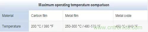 谈谈容易被工程师忽略的“电阻”