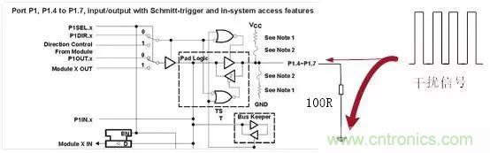 ̸GPIO