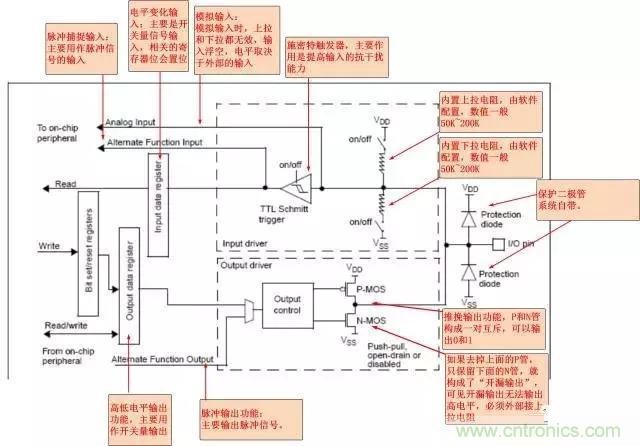 深谈GPIO及上下拉电阻