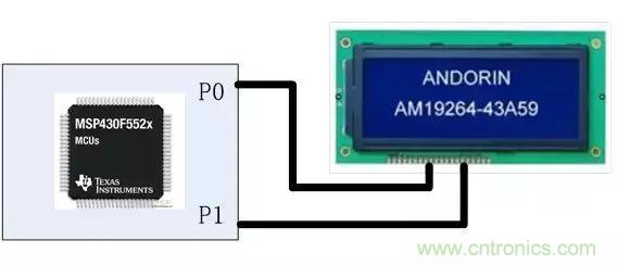 ̸GPIO