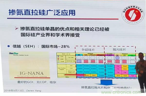 中国大硅片发展现状