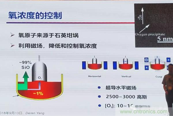 中国大硅片发展现状