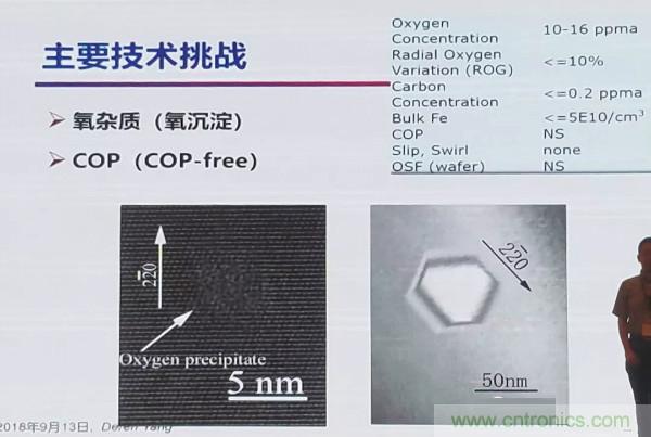 中国大硅片发展现状