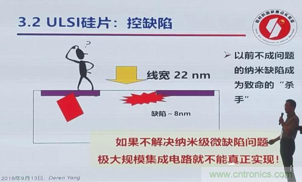 中国大硅片发展现状