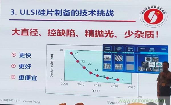 中国大硅片发展现状