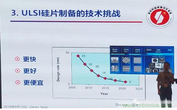 中国大硅片发展现状