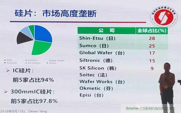 中国大硅片发展现状