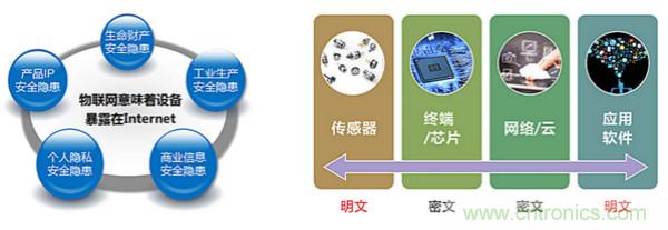 飞腾电子发布全球最低功耗的 NB-IoT 模组