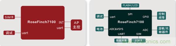 飞腾电子发布全球最低功耗的 NB-IoT 模组