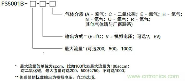 油气田中气体流量传感器的应用