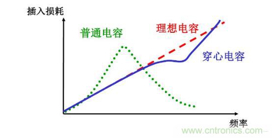 详解温度传感器热电阻的原理和作用