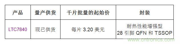 ADI推出 Power by Linear LTC7840升压控制器,可驱动沟道功率 MOSFET