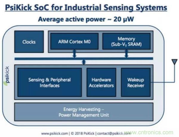 Psikick研发出新型能量收集传感器