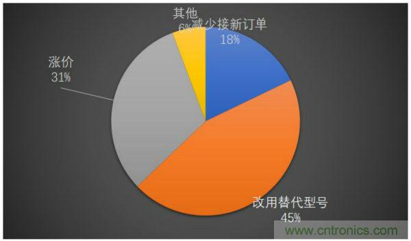 最新调研：解惑MLCC九重心事