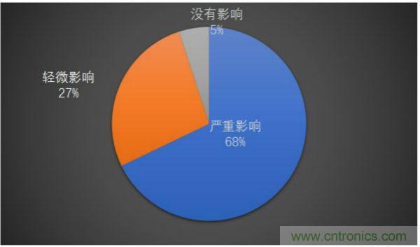 最新调研:解惑MLCC九重心事