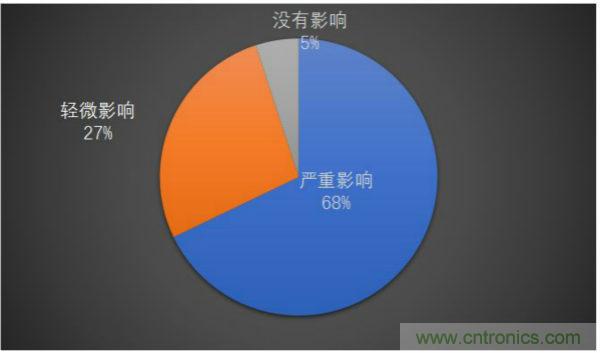 最新调研：解惑MLCC九重心事