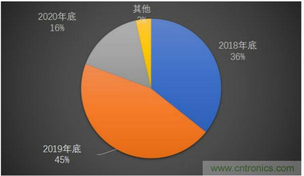 最新调研：解惑MLCC九重心事