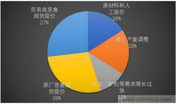 最新调研:解惑MLCC九重心事