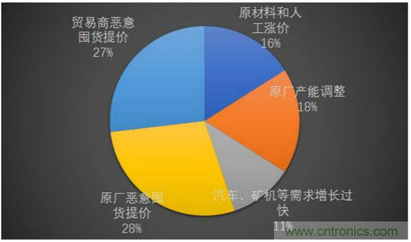 最新调研：解惑MLCC九重心事