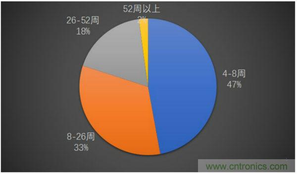 最新调研：解惑MLCC九重心事