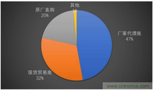 最新调研:解惑MLCC九重心事