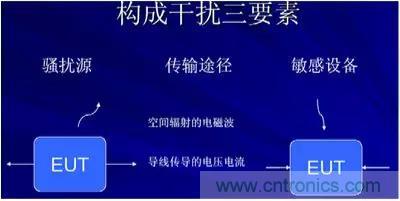 详解EMC传导(共模、差模)与辐射(近场、远场) 知识 详解EMC传导(共模、差模)与辐射(近场、远场) 知识