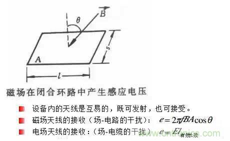 详解EMC传导(共模、差模)与辐射(近场、远场) 知识 详解EMC传导(共模、差模)与辐射(近场、远场) 知识