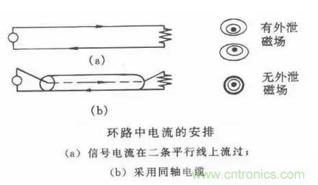 详解EMC传导(共模、差模)与辐射(近场、远场) 知识 详解EMC传导(共模、差模)与辐射(近场、远场) 知识
