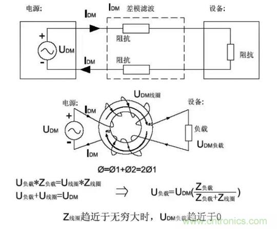 详解EMC传导(共模、差模)与辐射(近场、远场) 知识 详解EMC传导(共模、差模)与辐射(近场、远场) 知识