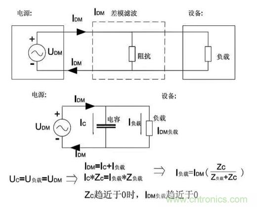 详解EMC传导(共模、差模)与辐射(近场、远场) 知识 详解EMC传导(共模、差模)与辐射(近场、远场) 知识