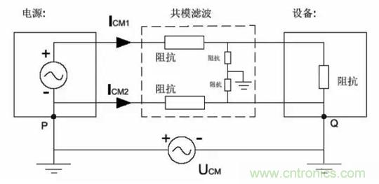 详解EMC传导(共模、差模)与辐射(近场、远场) 知识 详解EMC传导(共模、差模)与辐射(近场、远场) 知识