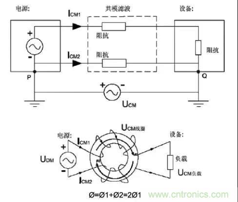 详解EMC传导(共模、差模)与辐射(近场、远场) 知识 详解EMC传导(共模、差模)与辐射(近场、远场) 知识