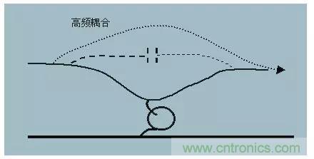 详解EMC传导(共模、差模)与辐射(近场、远场) 知识