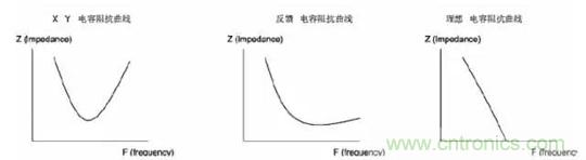 详解EMC传导(共模、差模)与辐射(近场、远场) 知识 详解EMC传导(共模、差模)与辐射(近场、远场) 知识