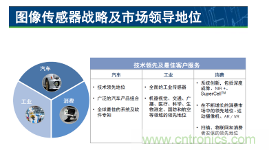 简析图像感知的应用潜力