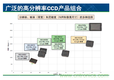 简析图像感知的应用潜力