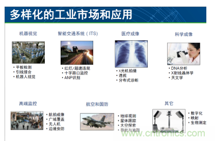 简析图像感知的应用潜力