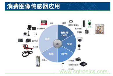 简析图像感知的应用潜力