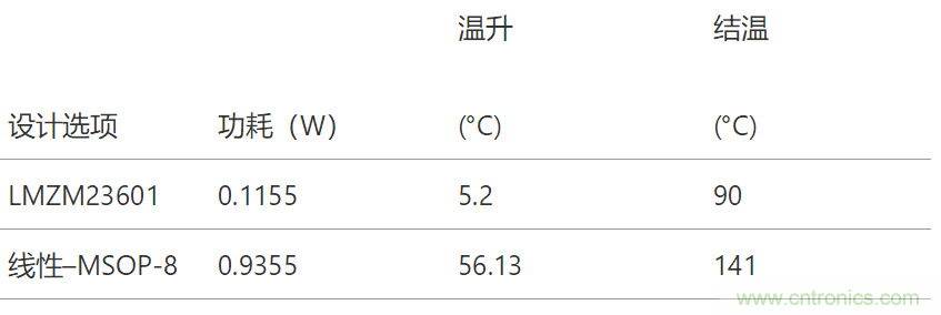 工业传感器供电采用开关稳压器方案真的好吗？