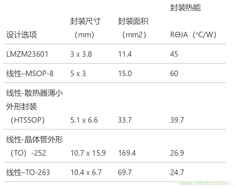 工业传感器供电采用开关稳压器方案真的好吗？