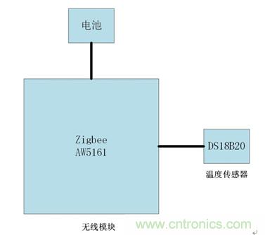 五年无需更换电池的无线测温方案