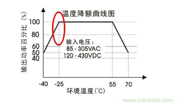 85-305VAC宽电压输入AC/DC电源模块LDE02-23Bxx系列