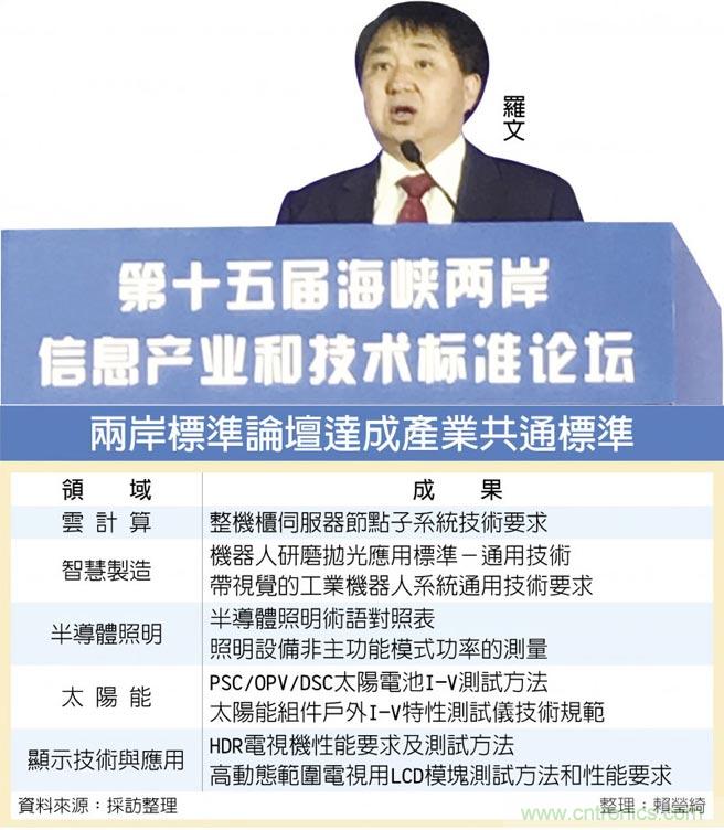 工信部:两岸共谋5G、AI商机