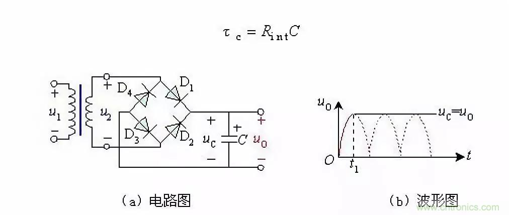 滤波电路基本概念​、原理、分类、作用及应用案例