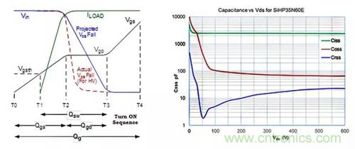 如何导通MOSFET?你想知道的都有 如何导通MOSFET?你想知道的都有