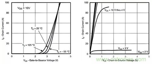 如何导通MOSFET?你想知道的都有 如何导通MOSFET?你想知道的都有
