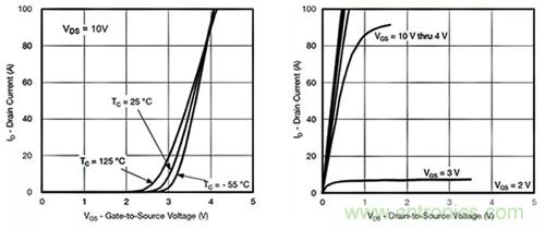 如何导通MOSFET?你想知道的都有 如何导通MOSFET?你想知道的都有