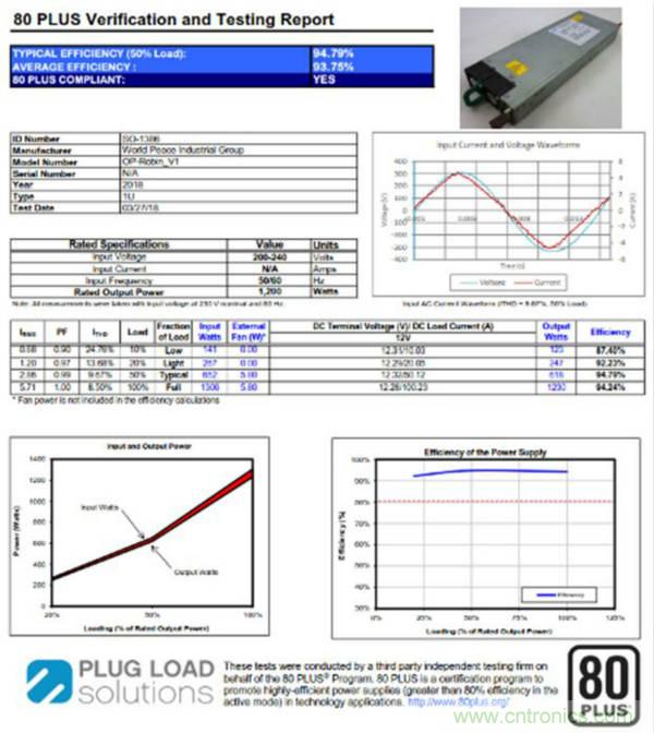 世平集团推出基于 TI UCD3138 1200W 80PLUS 白金牌认证全数字化控制服务器电源方案